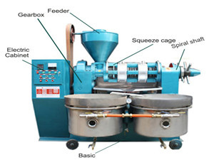 prensa de tornillo goyum - fabricante de máquinas de procesamiento de aceite